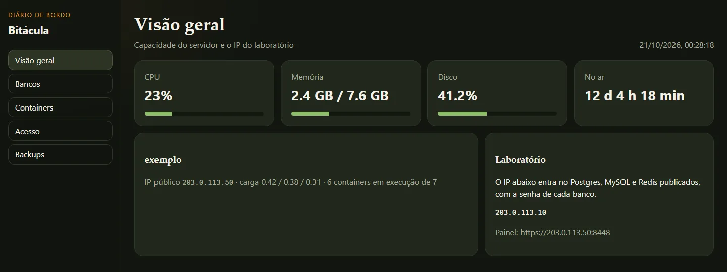 Visão geral