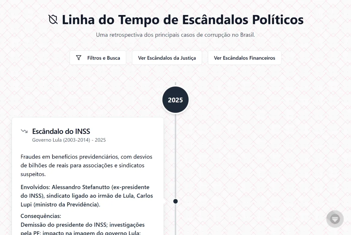 Linha do Tempo de Escândalos Políticos