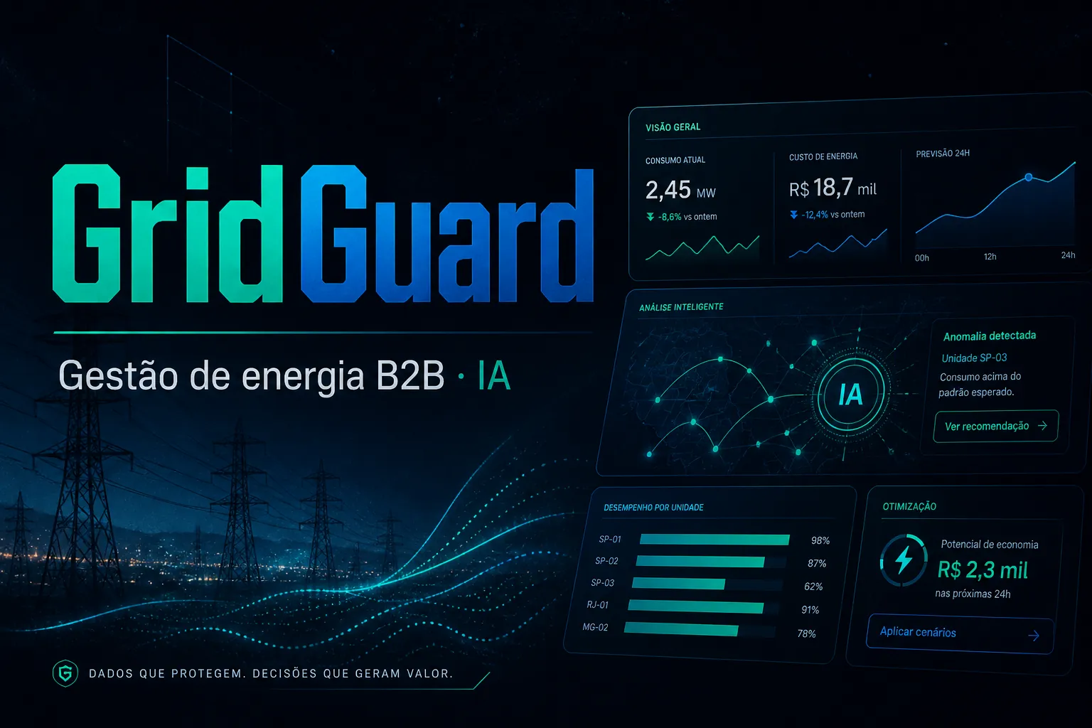 GridGuard • SaaS B2B de Gestão Energética & Auditoria Tarifária com IA