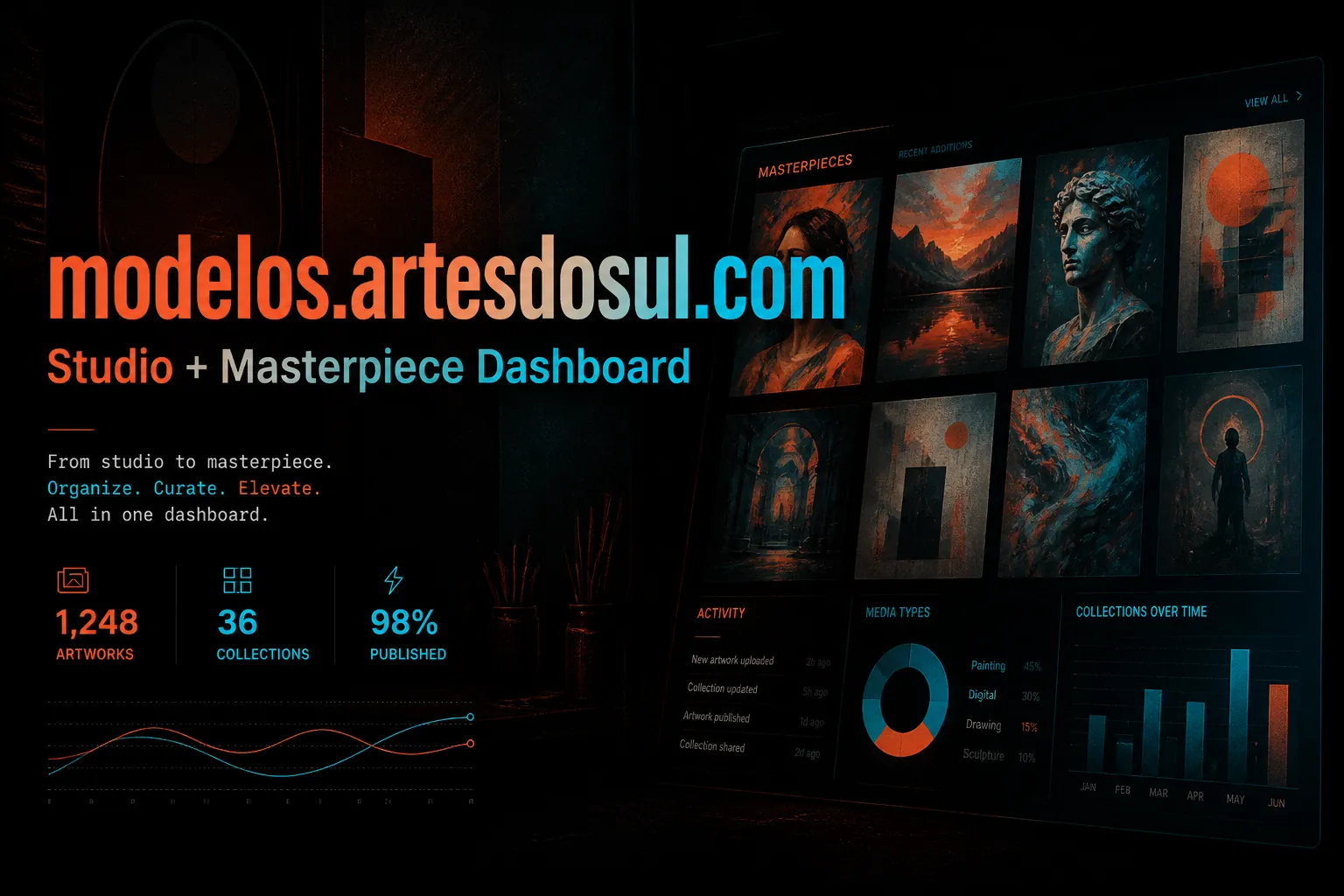 Modelos Artes do Sul • Galeria de Masterpieces & Design System Cyber-Growth