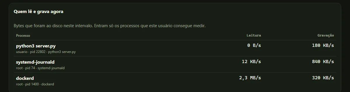 Leitura e gravação