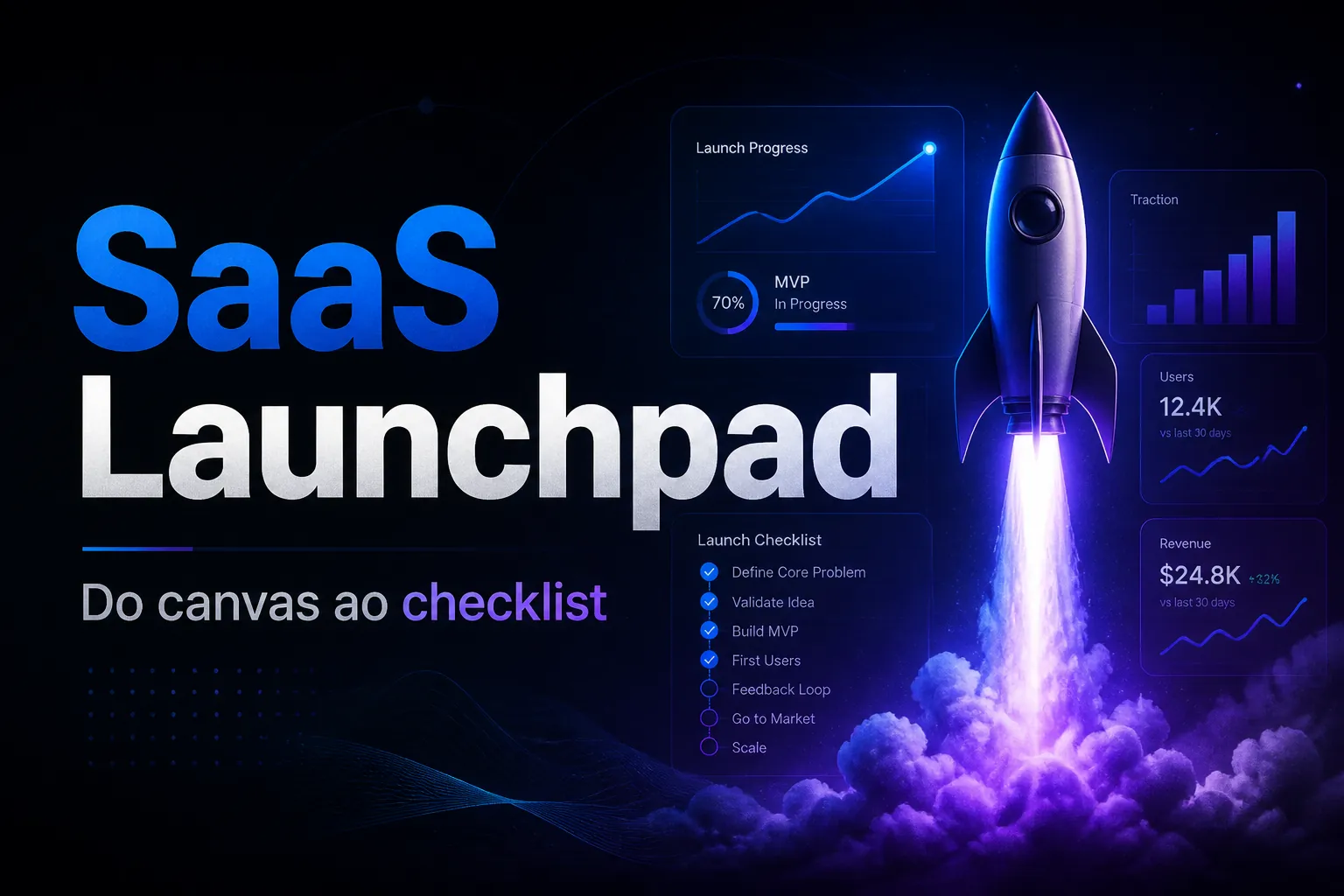 SaaS Launchpad • Workspace de Modelagem, Unit Economics & Validação de MVPs